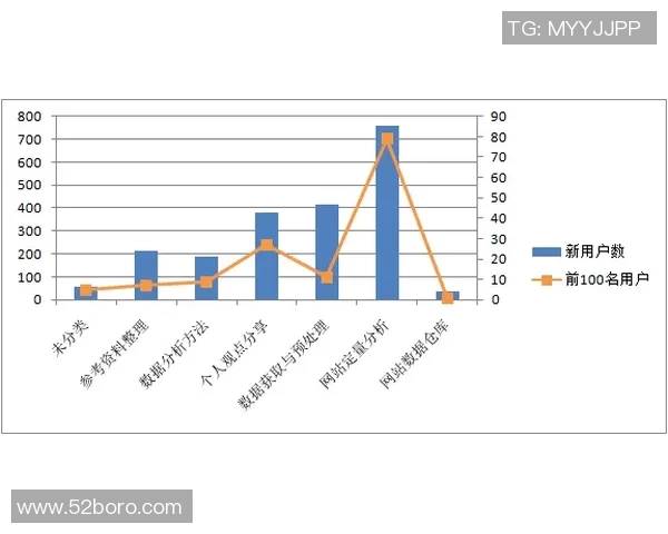 beats365不同阶段表现差异分析与总结探讨