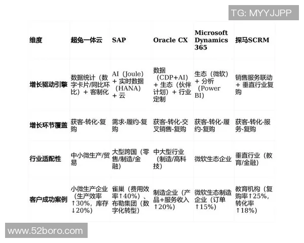 构建高效的beats365控制体系以提升企业管理与决策能力的创新探索 构建高效的beats365控制体系以提升企业管理与决策能力的创新探索